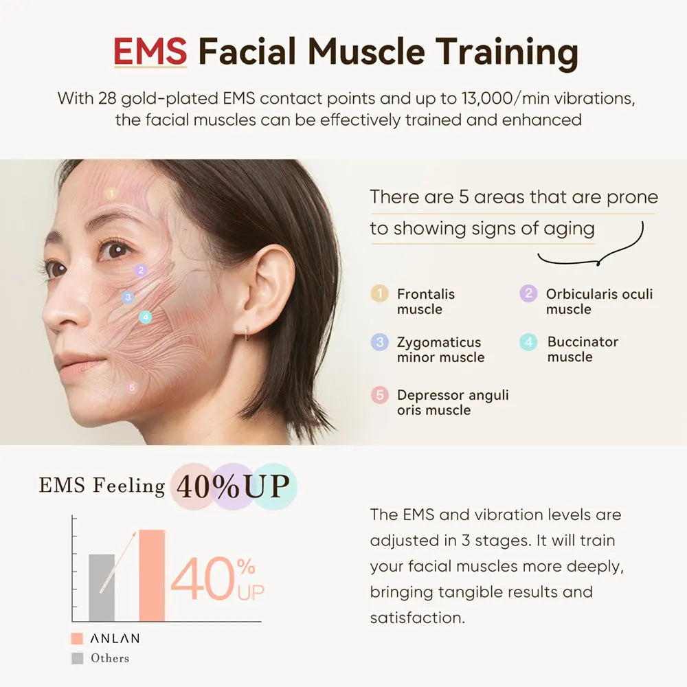 ANLAN RF EMS Facial Lifting Device Skin Tightening Anti Ageing LED Light Beauty Massager Tool