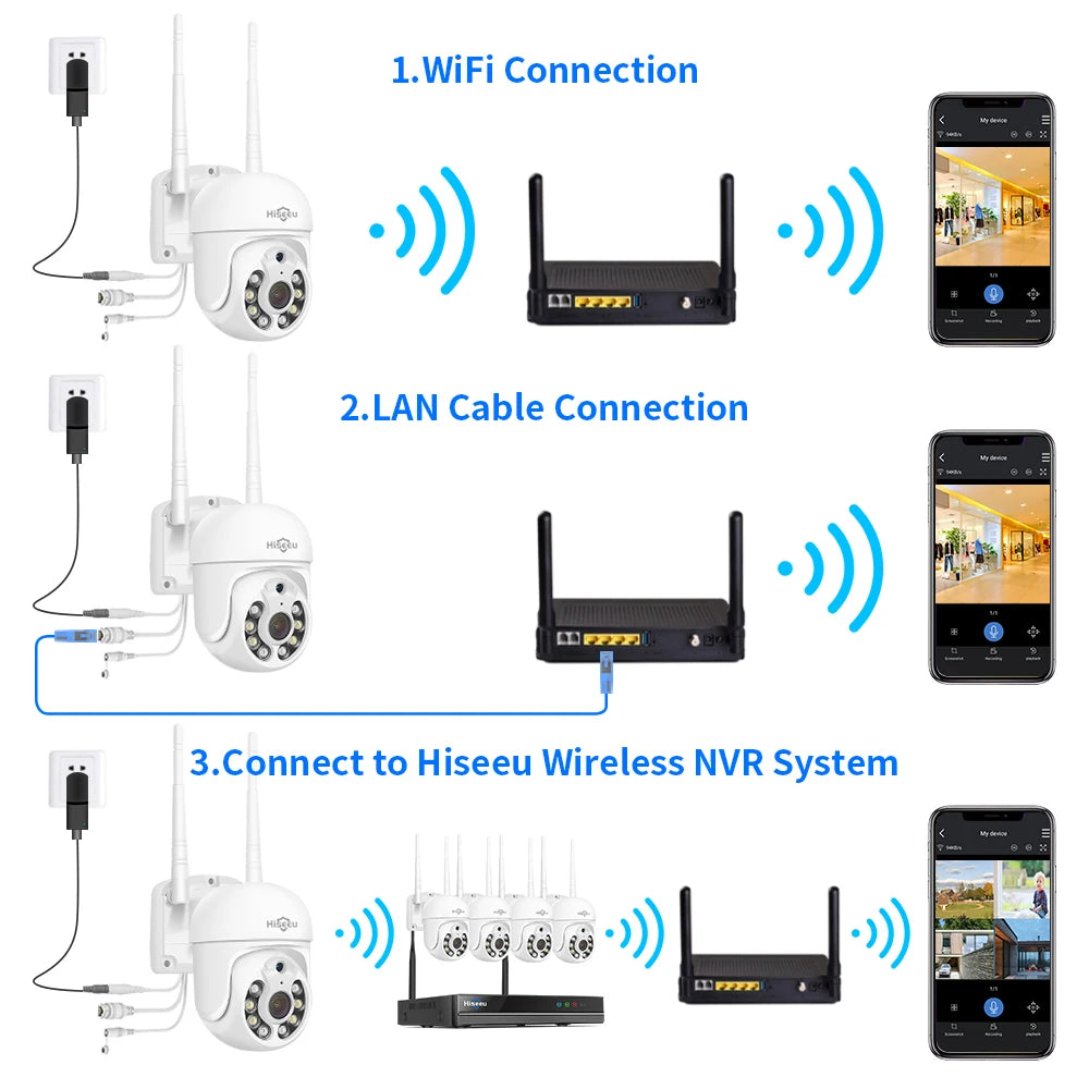 5MP WiFi Outdoor PTZ Security Camera 2K Human Detection 5X Zoom IP CCTV Wireless Surveillance System