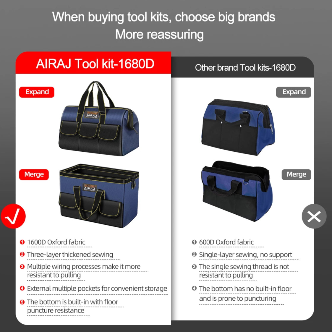 AIRAJ Multifunctional Tool Bags 1680D Oxford Cloth Waterproof Wear-Resistant Electrician Storage Bag