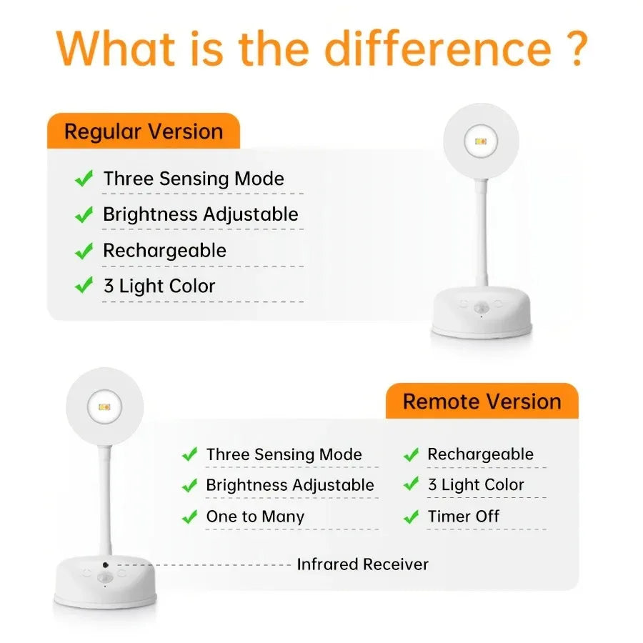USB Rechargeable Motion Sensor Wall Light Dimmable LED Spotlight for Home Lighting & Artwork