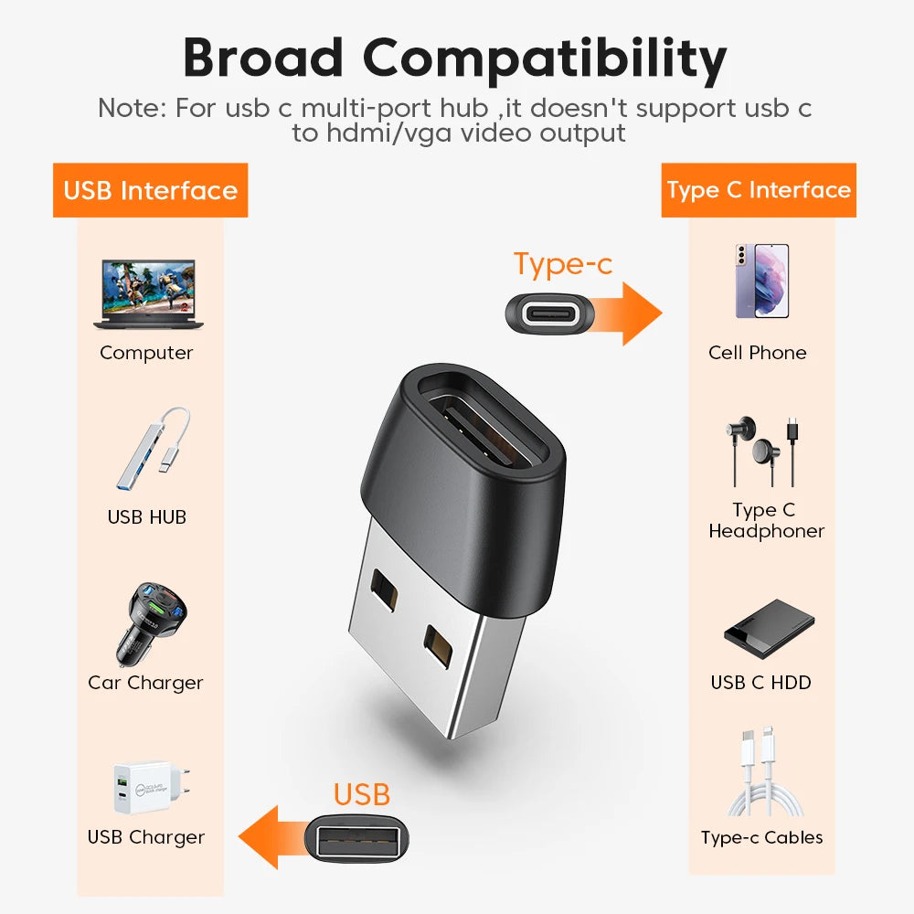 USB-C OTG Adapter Type-C Male to USB-C Female Data Transfer Charging Converter for Phones Laptops